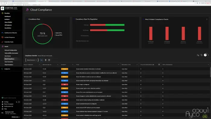 آنتی ویروس سازمانی پالو آلتو