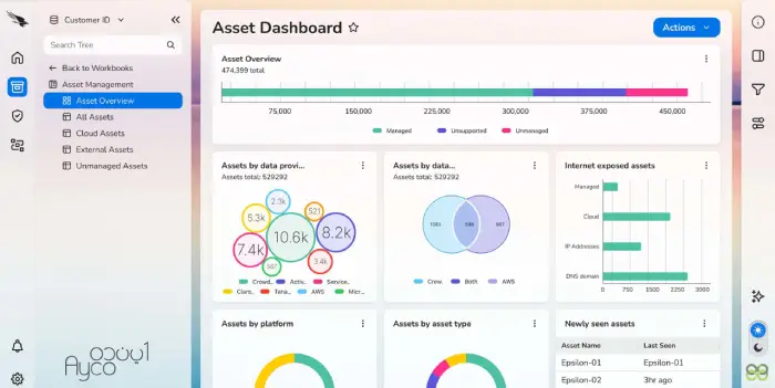 آنتی ویروس crowdstrike