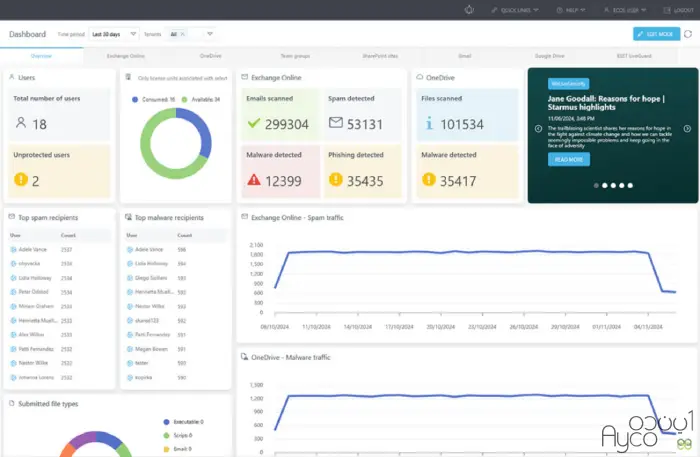 آنتی ویروس سازمانی eset
