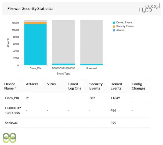 نقش فایروال آنالایزر در جلوگیری از تهدیدات داخلی