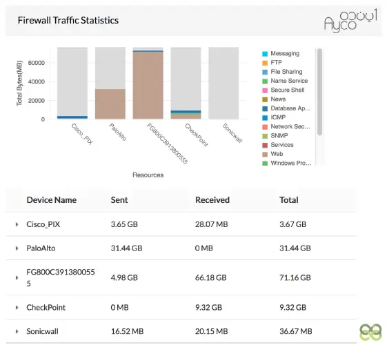 جمع آوری داده ها فایروال آنالایزر