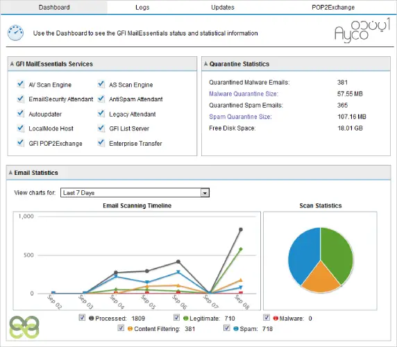 پنل کاربری gfi mailessentials