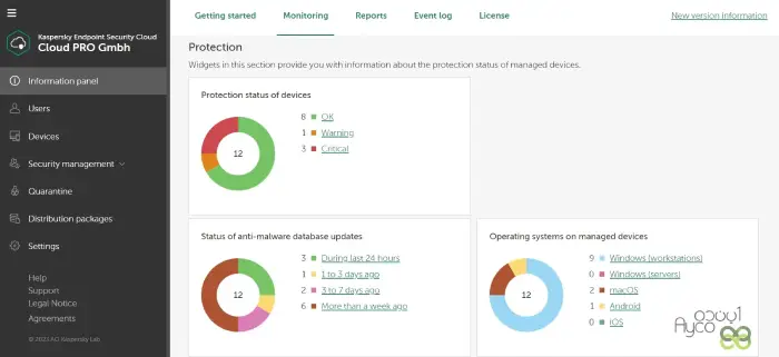 آنتی ویروس کسپرسکی