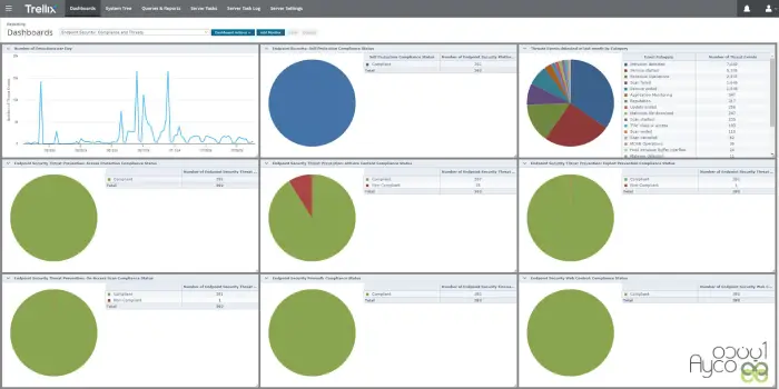 آنتی ویروس مکافی mcafee