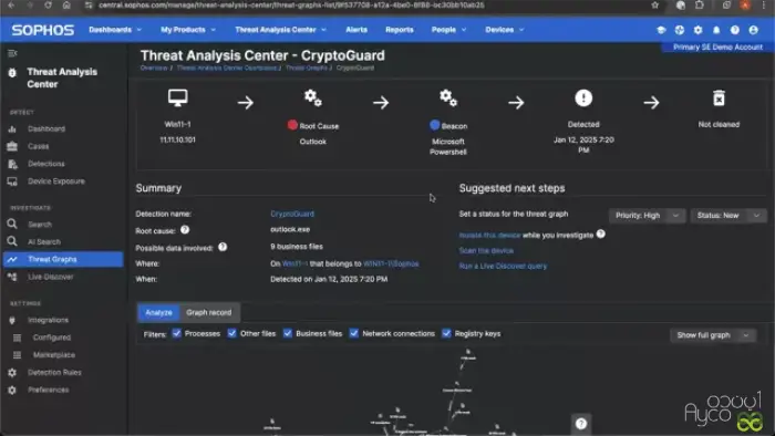 آنتی ویروس سوفوس