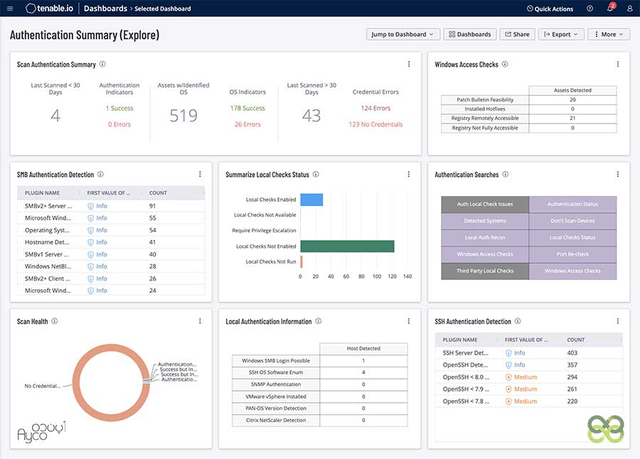 اسکن احراز هویت شده در نسوس
