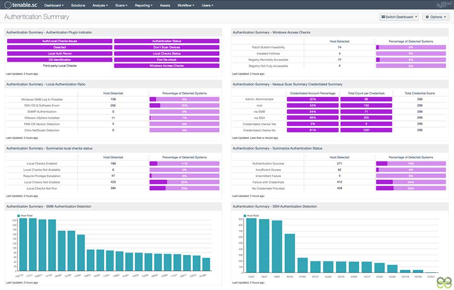 اسکن احراز هویت نشده در نسوس