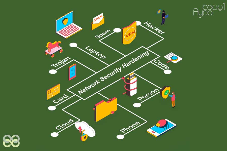 کاربرد امن سازی شبکه
