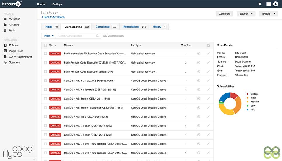 اولویت بندی ریسک اسکنر نسوس