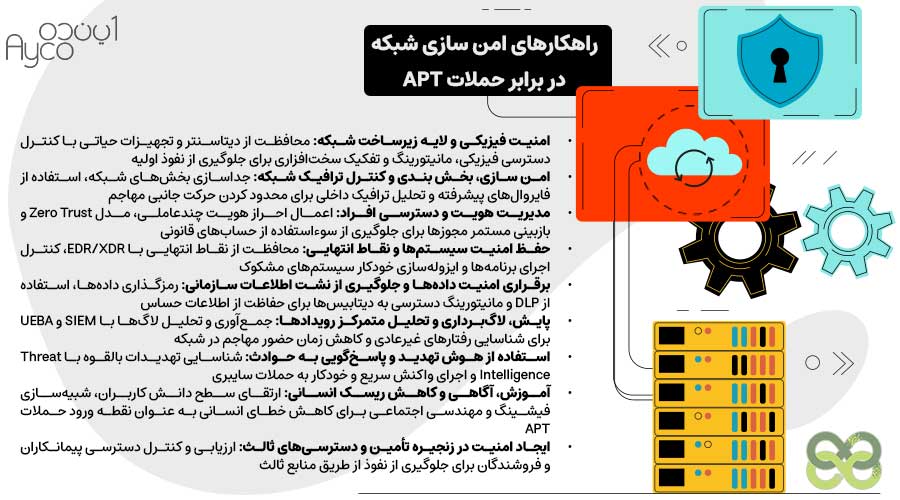 امن سازی شبکه در برابر حملات APT