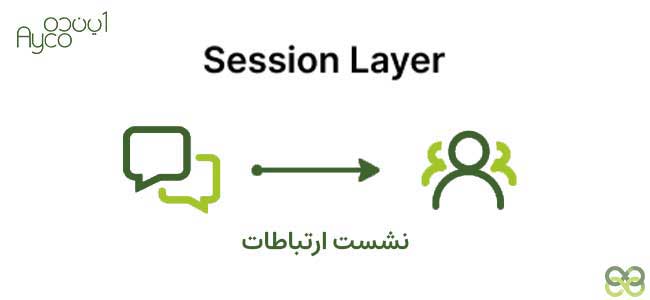 لایه نشست در شبکه