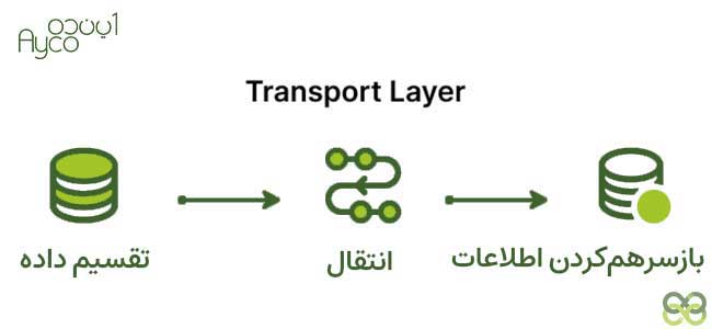 لایه انتقال در شبکه